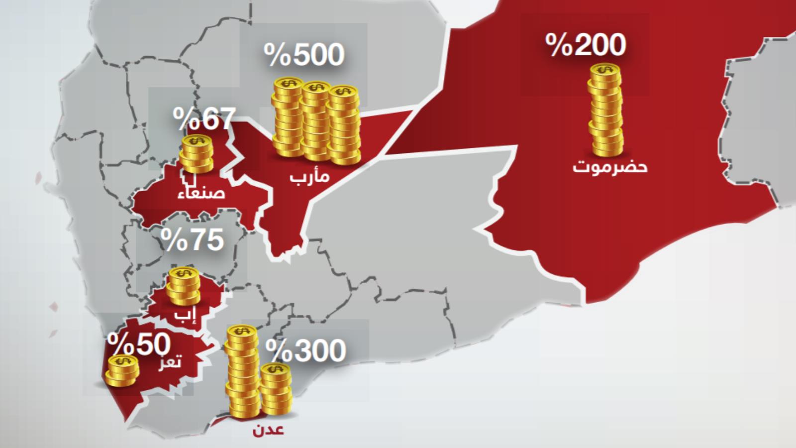 ‪‬   إحصاءات تظهر الارتفاع الكبير بأسعار العقارات في اليمن(مركز الإعلام الاقتصادي)