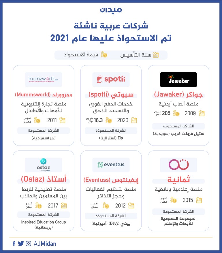 إنفو (6): شركات عربية ناشئة تم الاستحواذ عليها عام 2021
