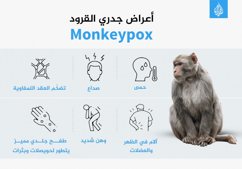 أعراض جدري القرود Monkeypox