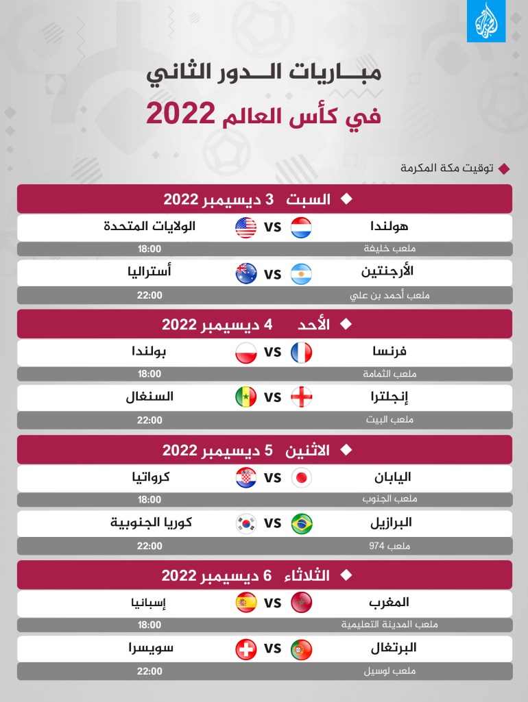 جدول كأس العالم - الدور الثاني - محدث - 2-12-2022