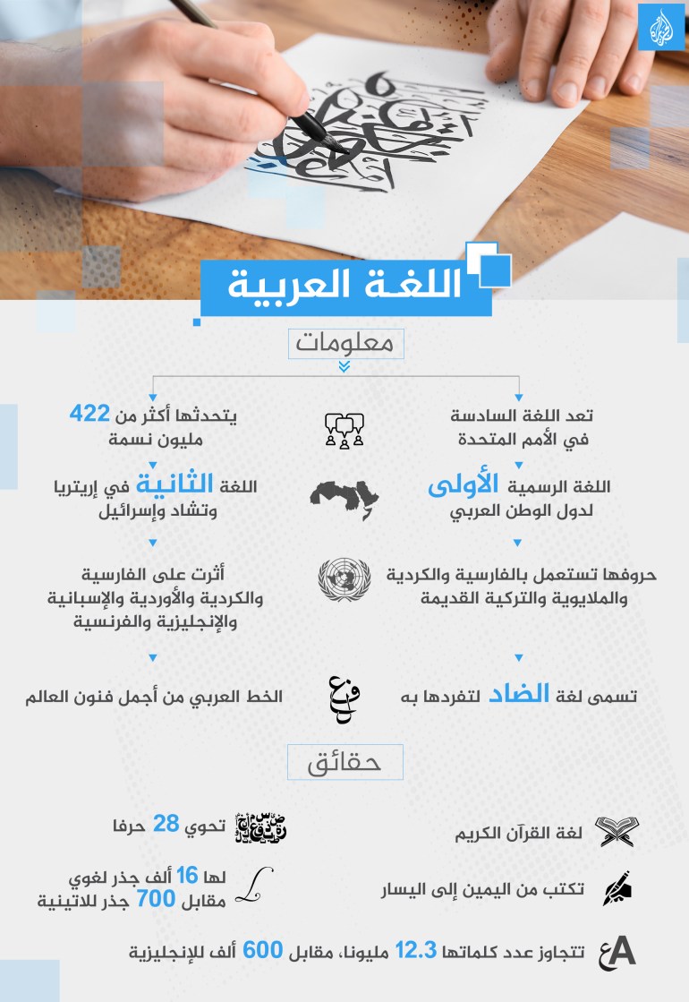 اللغة العربية حقائق ومعلومات