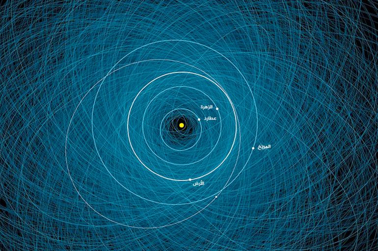 NASA’s Next-Generation Asteroid Impact Monitoring System Goes Online المصدر: ناسا