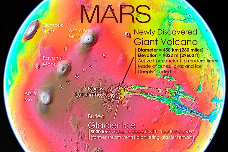 كشف العلماء عن بركان عملاق بالقرب من خط استواء المريخ تآكل بشدة. (معهد سيتي)