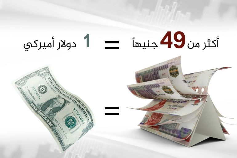 الجنيه المصري مقابل الدولار مصر جنيه